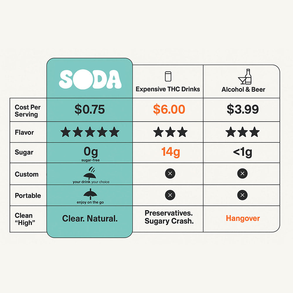 Blue Dream TeaHC Powder