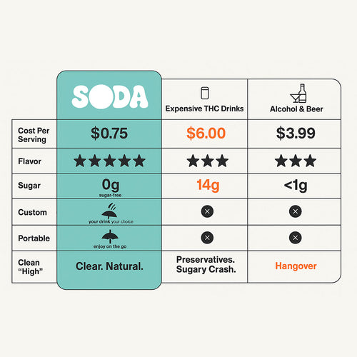 Blue Dream TeaHC Powder